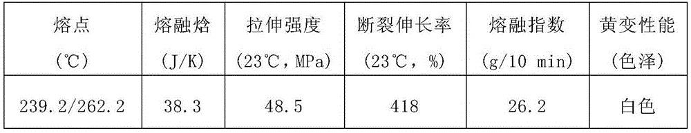 High fluidity ethylene-tetrafluoroethylene copolymer composition and its preparation method