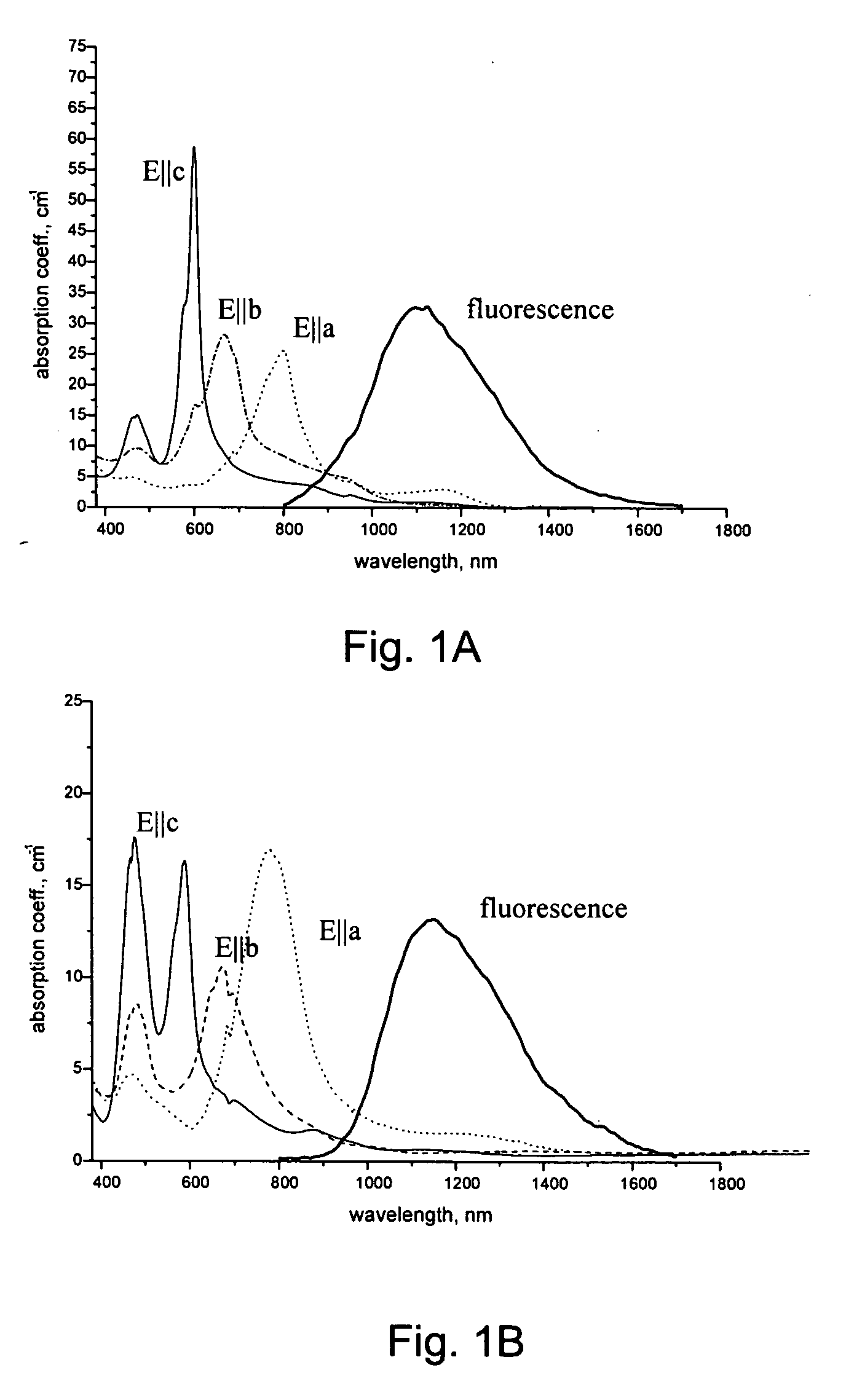 Cr3+-doped laser materials and lasers and methods of making and using