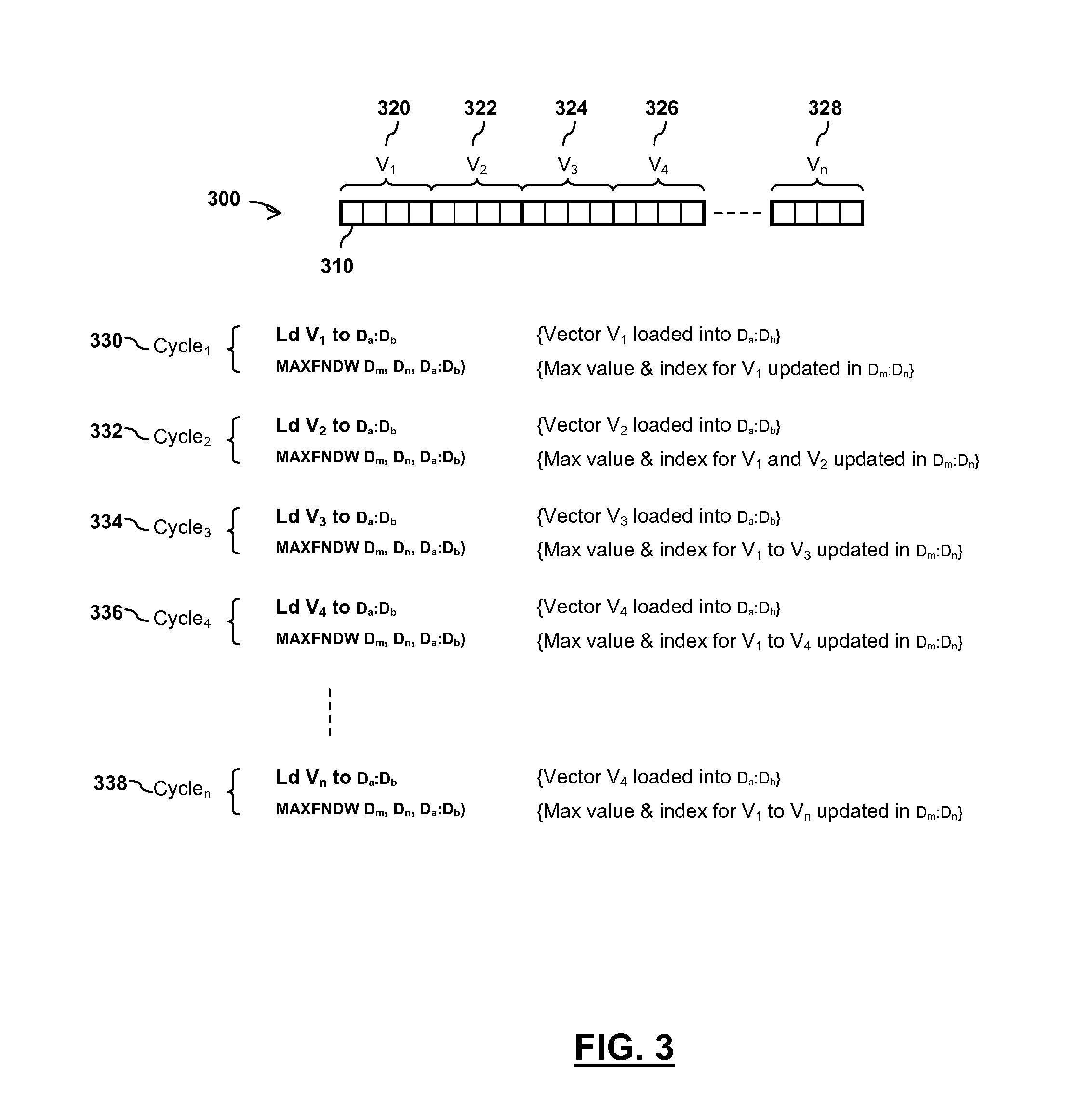 Integrated circuit device and method for determining an index of an extreme value within an array of values