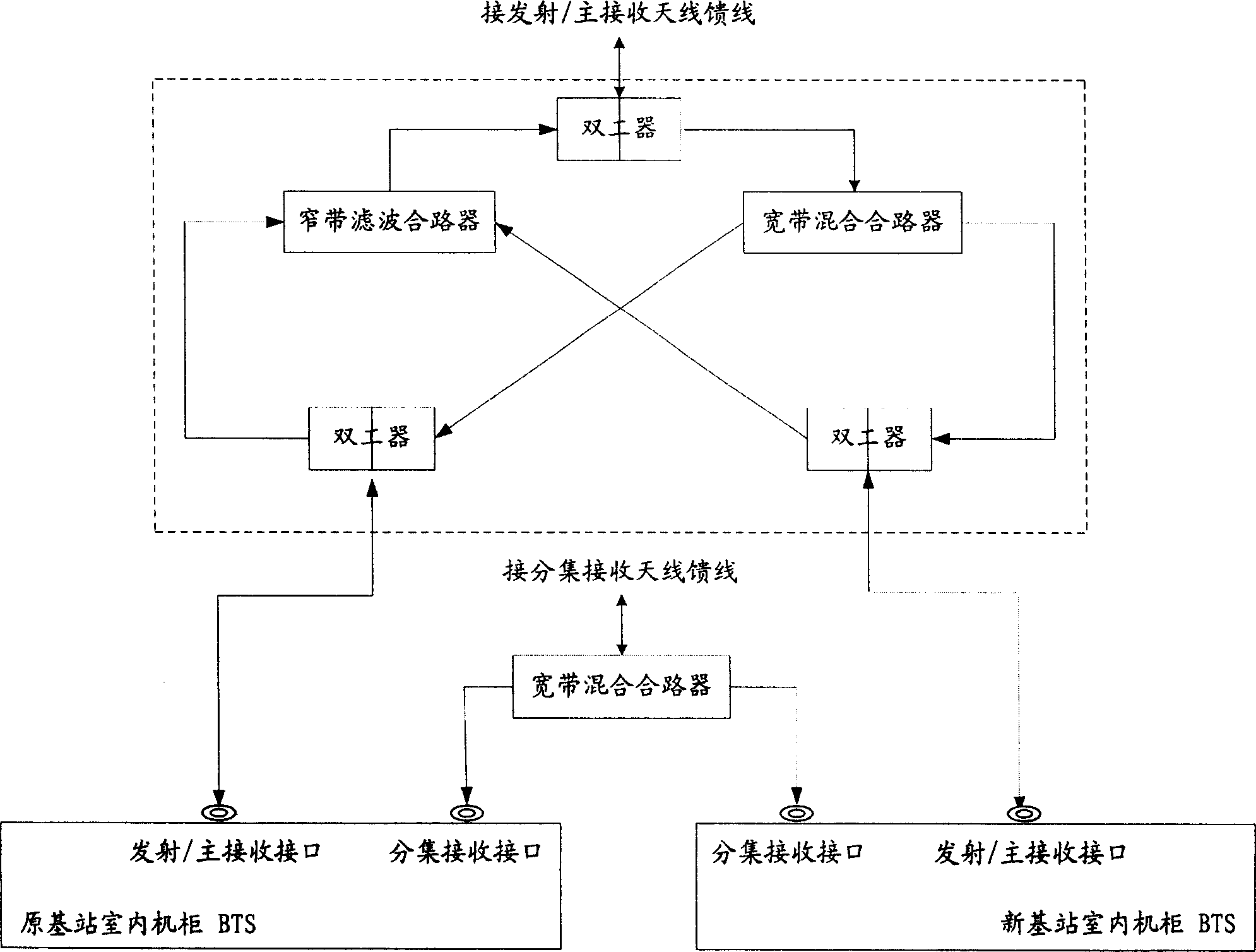 Signal loop device and base-station common antenna-feedback system using same