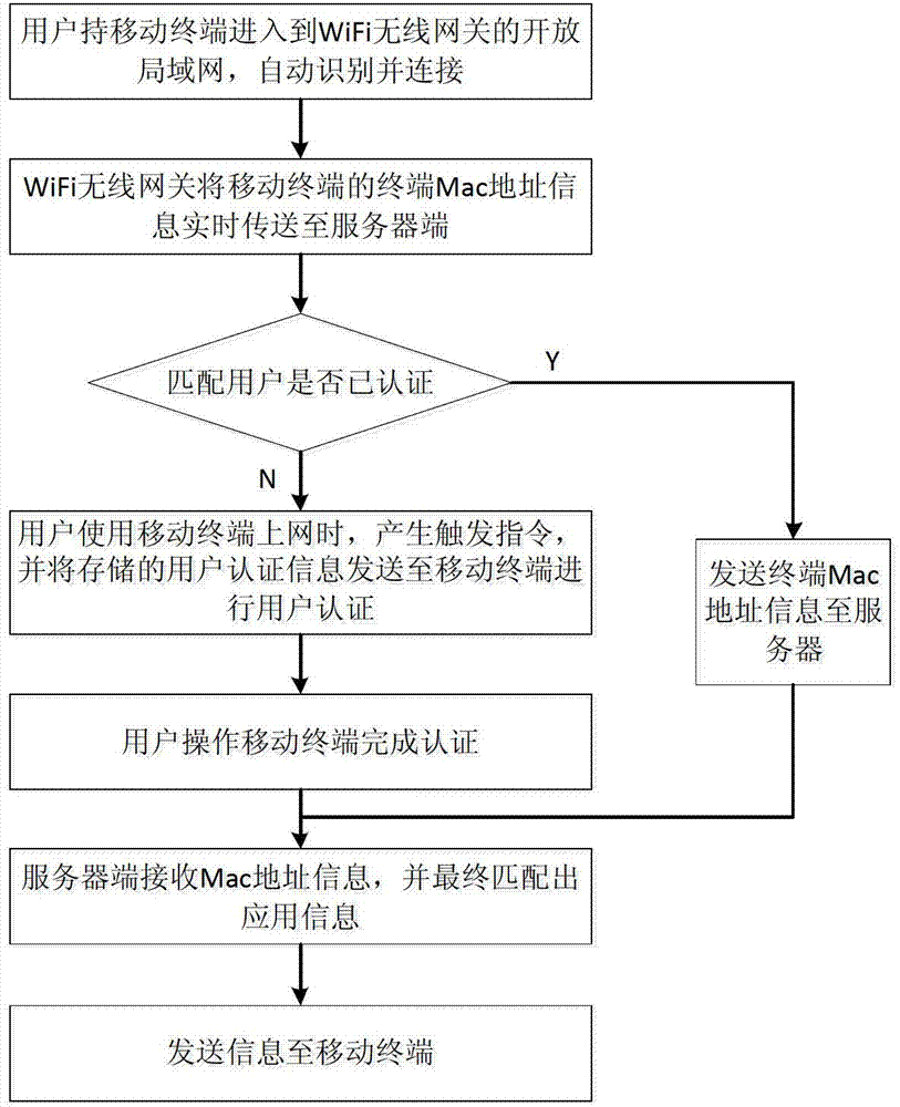 WiFi-based (wireless fidelity-based) information transmission system and WiFi-based information transmission method