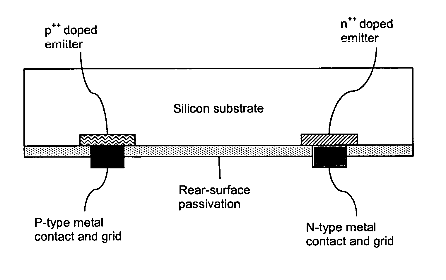 Contact fabrication of emitter wrap-through back contact silicon solar cells