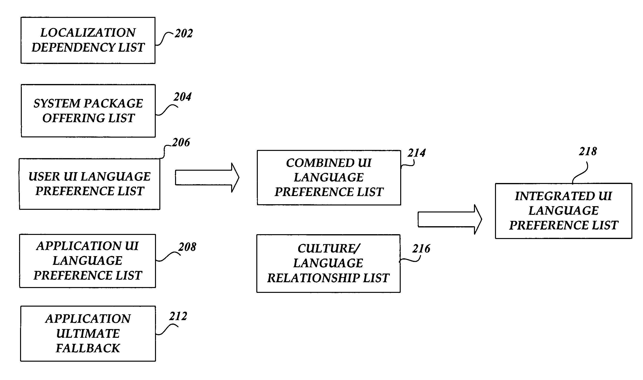 System and method for managing resource loading in a multilingual user interface operating system