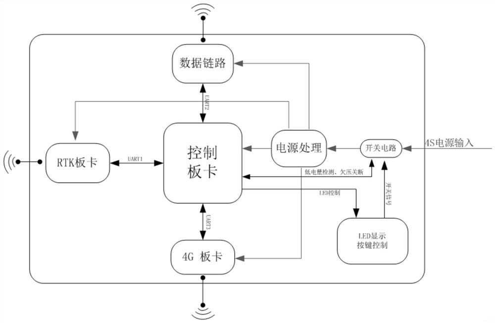 A system and method for generating a UAV autonomous tracking path model