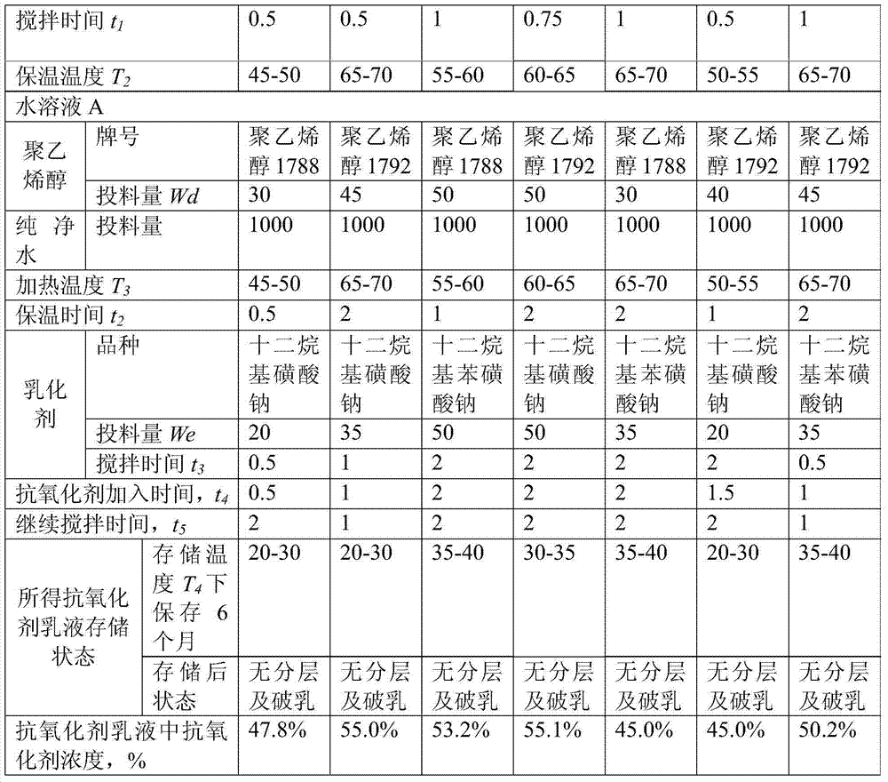 Antioxidant applied to acrylonitrile-butadiene rubber latex and carboxylic acrylonitrile butadiene rubber latex and preparation method