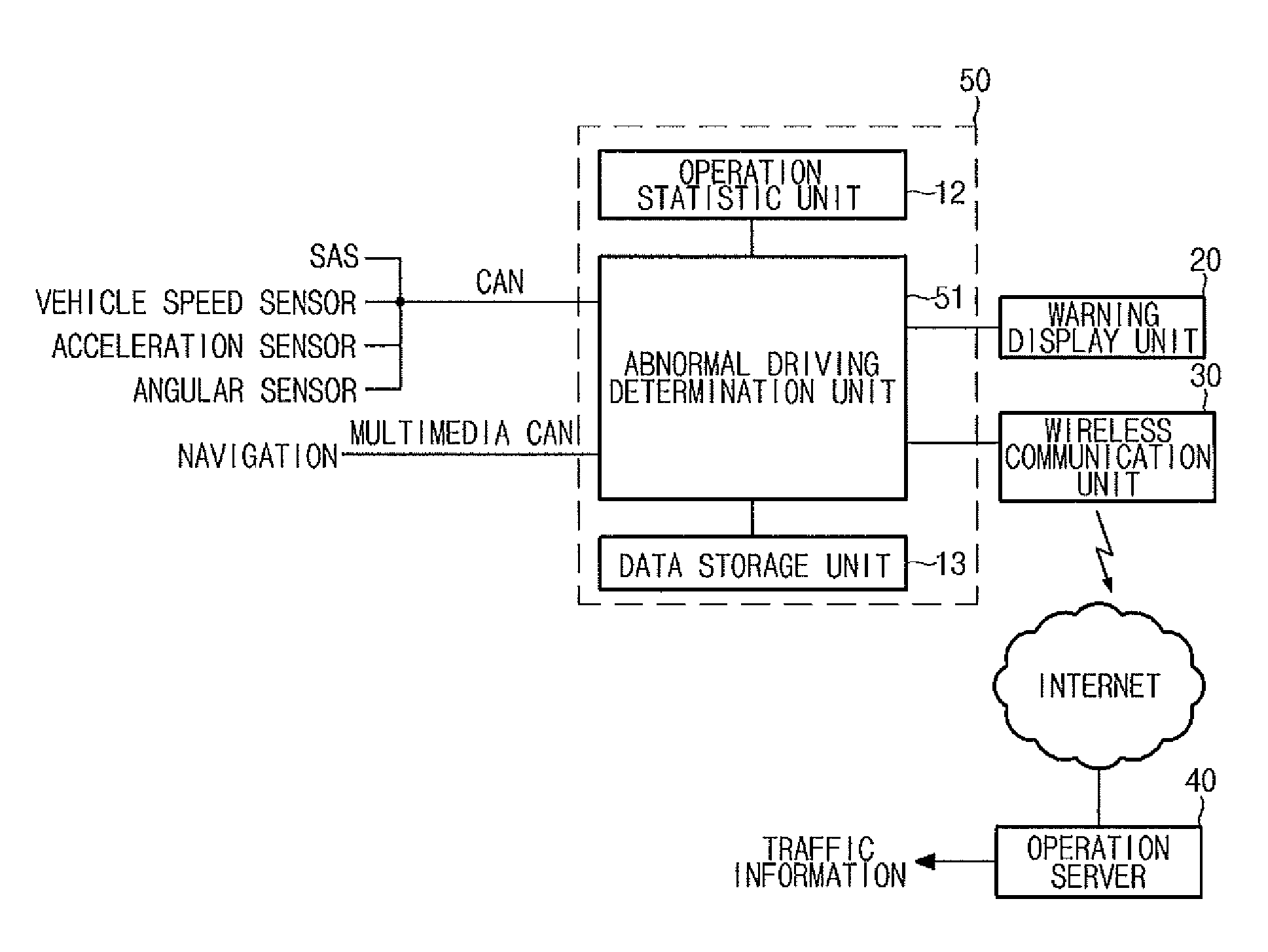 Vehicle location information-based abnormal driving determination and warning system