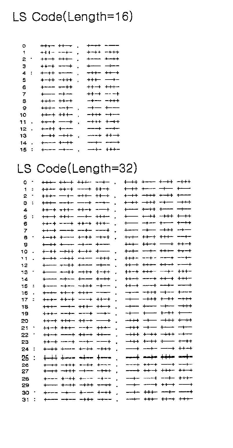 Method for generating orthogonal spread codes in mobile communication system