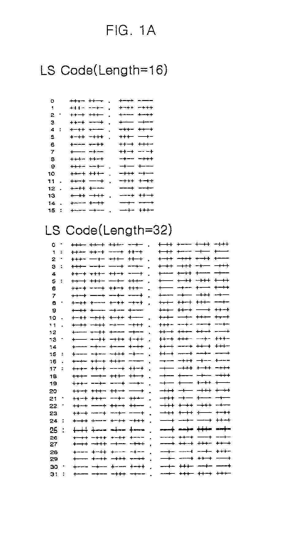 Method for generating orthogonal spread codes in mobile communication system