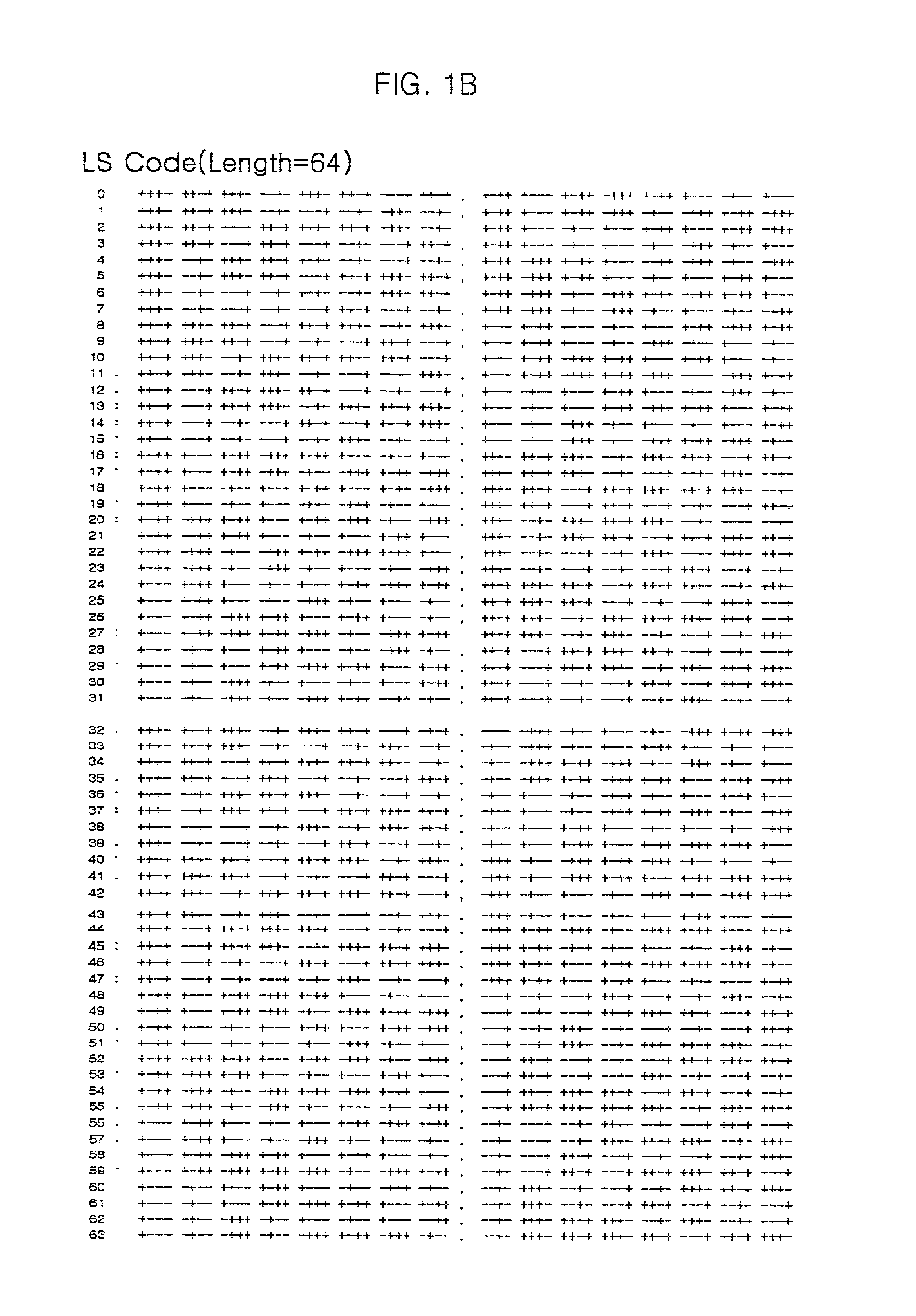 Method for generating orthogonal spread codes in mobile communication system