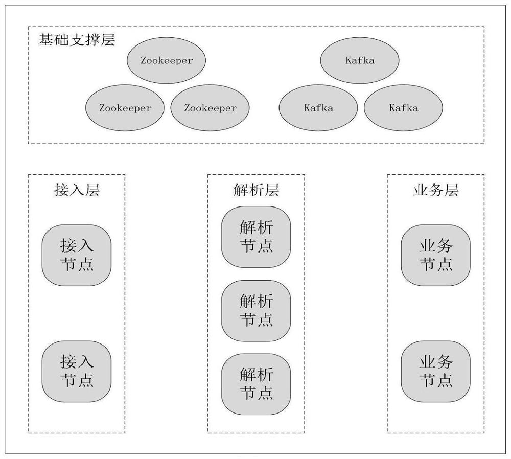 Netty-based mass data access method and system in Internet of Things application