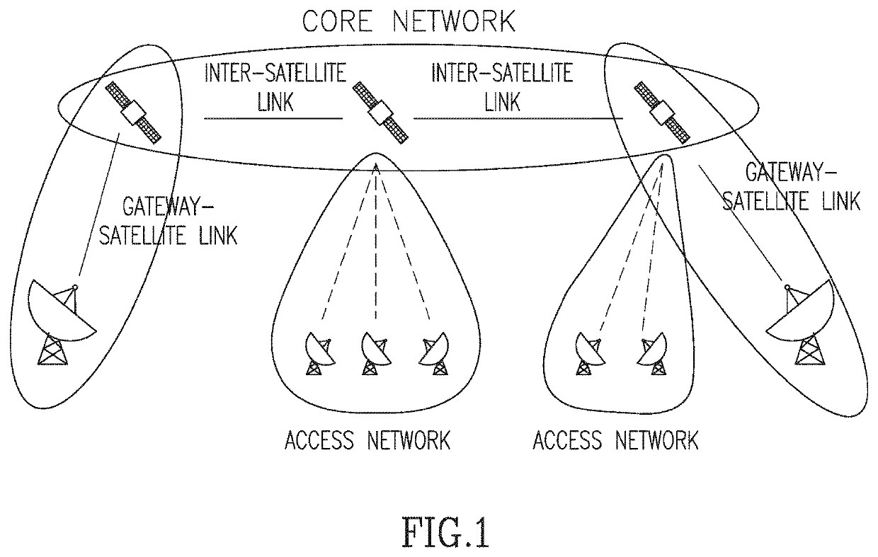 Method and an apparatus for use in a satellite communications network