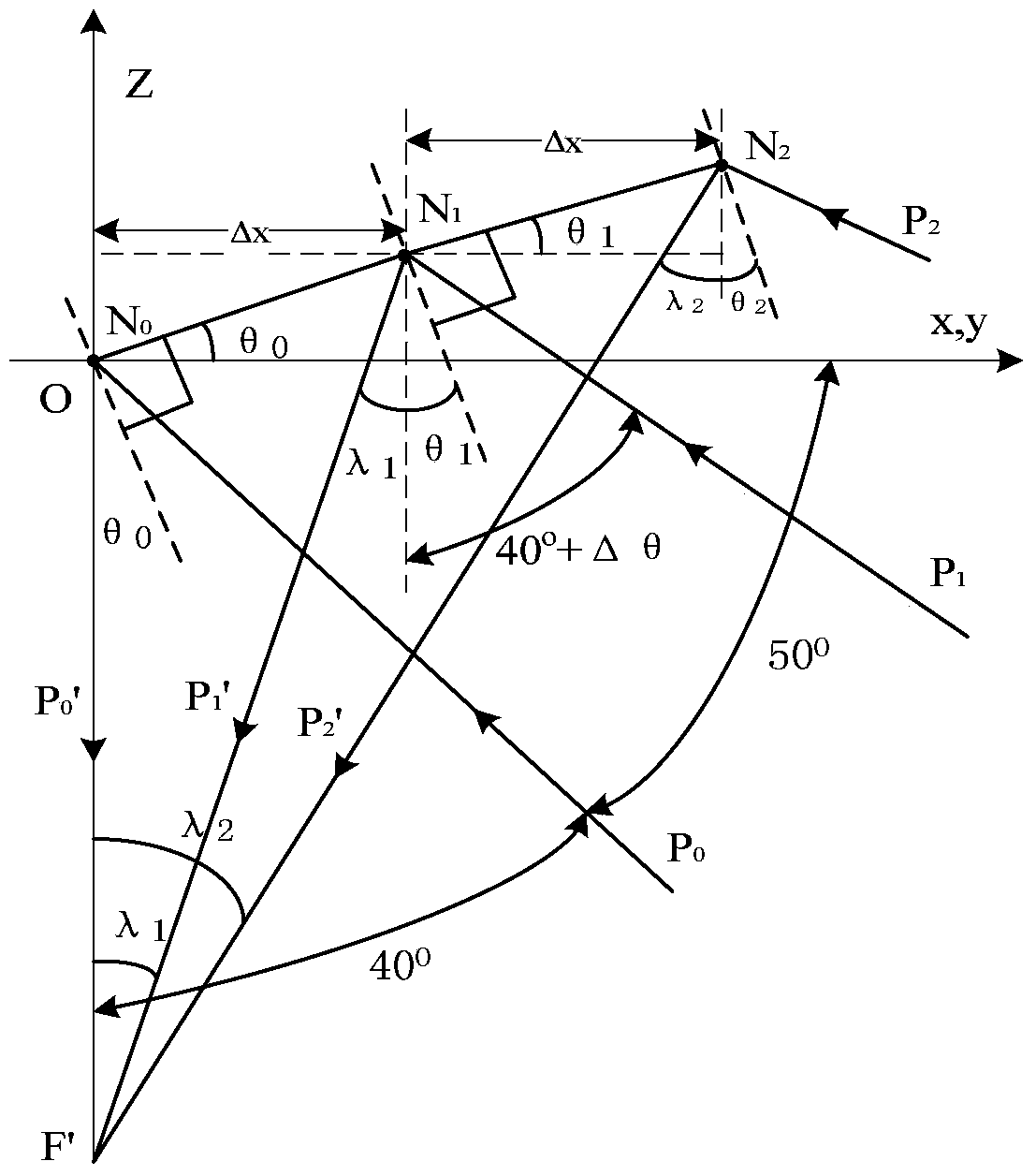 A Design Method for Aspheric Panoramic Reflector