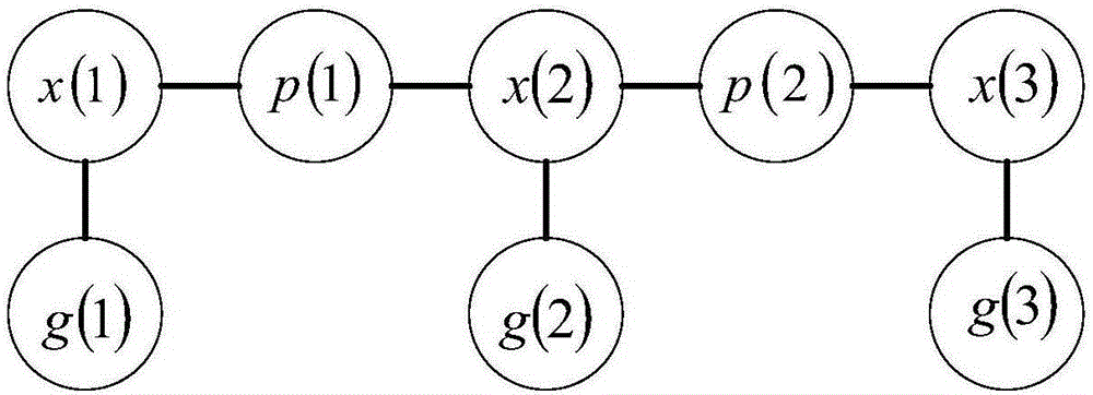 Map matching method based on conditional random fields and low-sampling-frequency floating car data