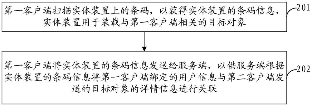 Information processing method, device and system