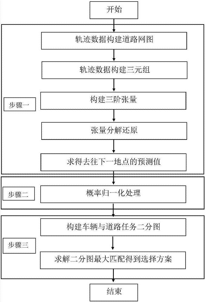 Car networking crowdsourcing method facing urban spatial information collection