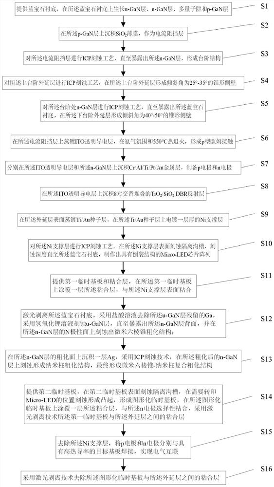 Thin film flip structure Micro-LED chip transferred by adhesive layer, and preparation method thereof