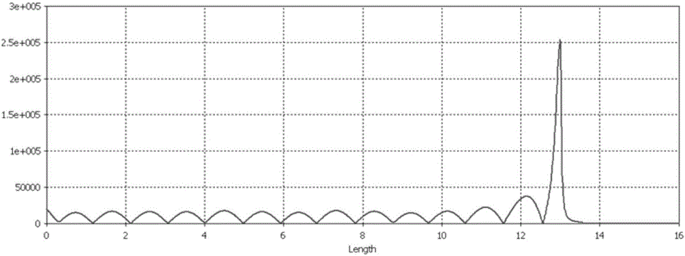 Probe antenna for terahertz waveband near-field imaging