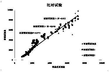 Recombinant cystatin C protein and application of recombinant cystatin C protein to detection kit