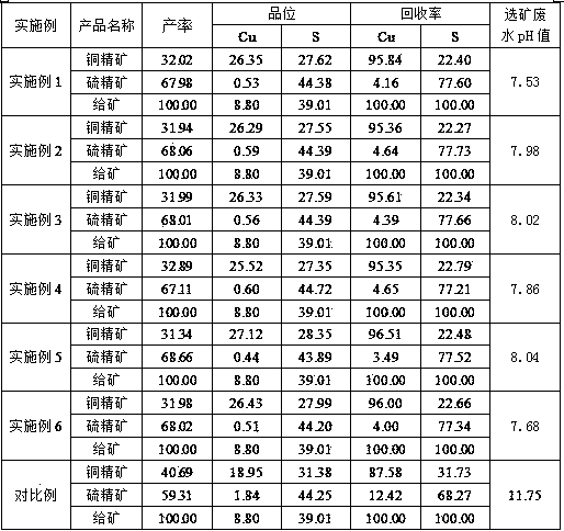 Inhibitor of pyrite and application thereof