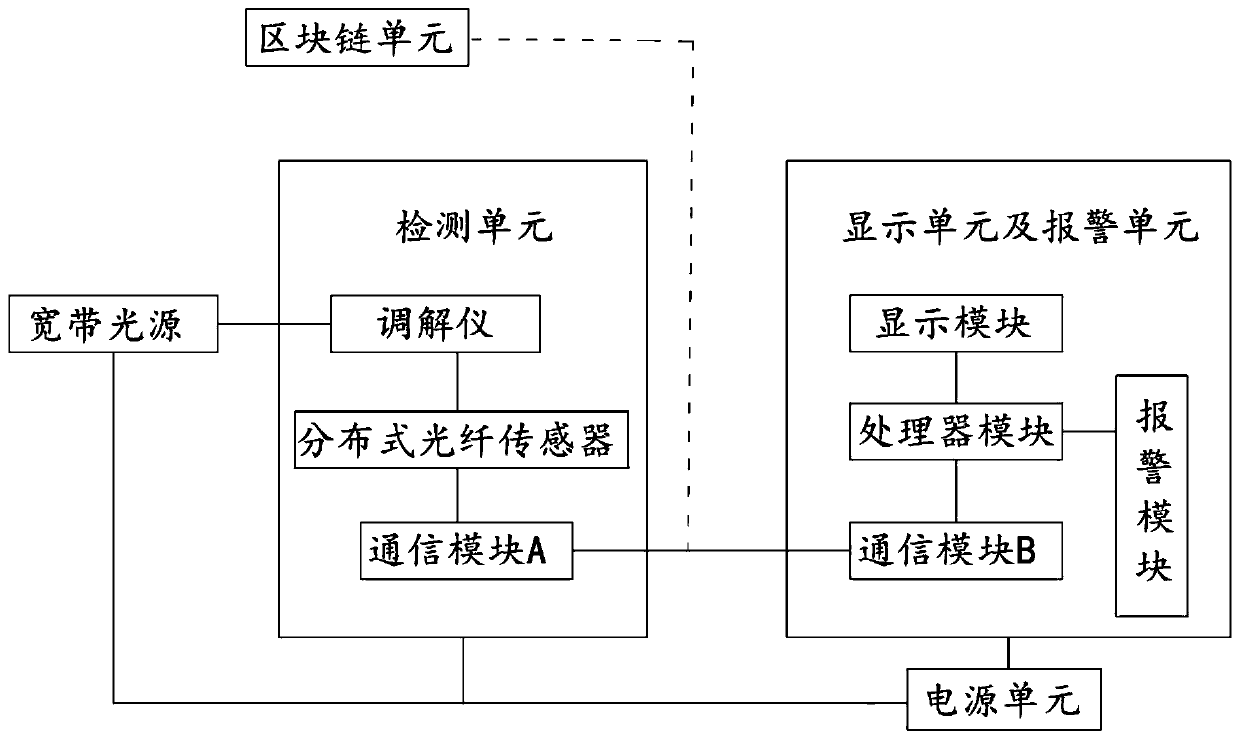 Cracking furnace tube corrosion monitoring system based on distributed optical fiber sensing technology