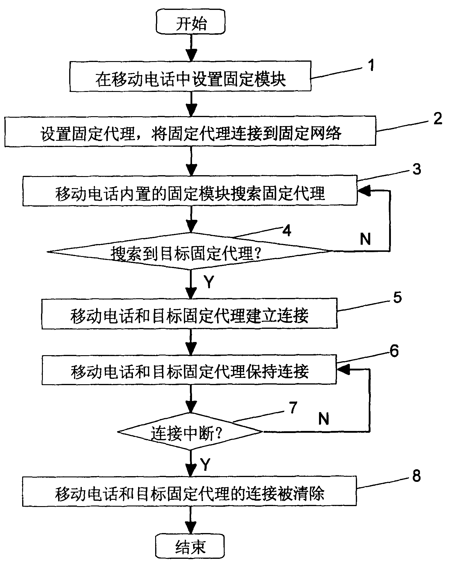 Method for realizing multiple networks operation by use of mobile telephone