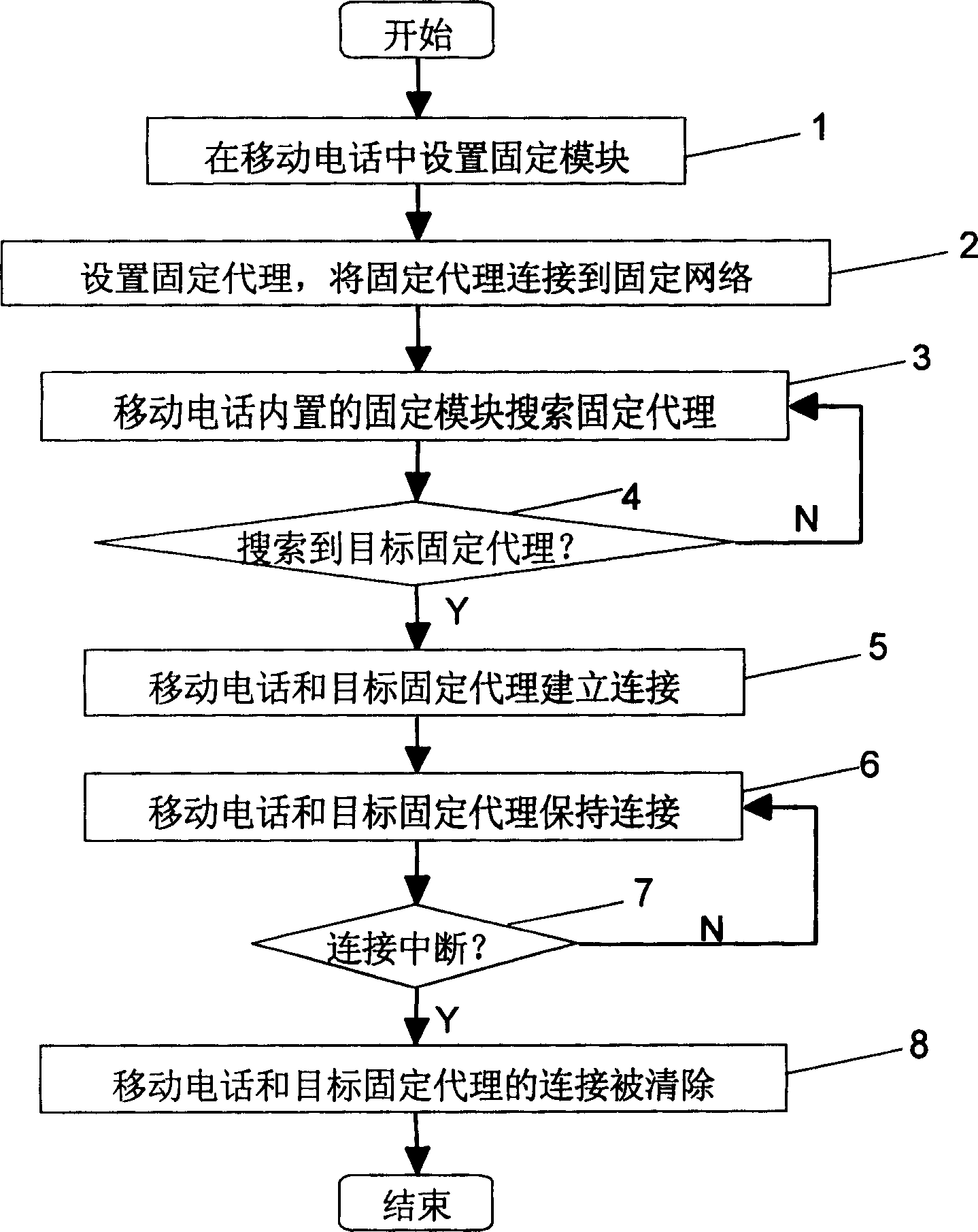 Method for realizing multiple networks operation by use of mobile telephone