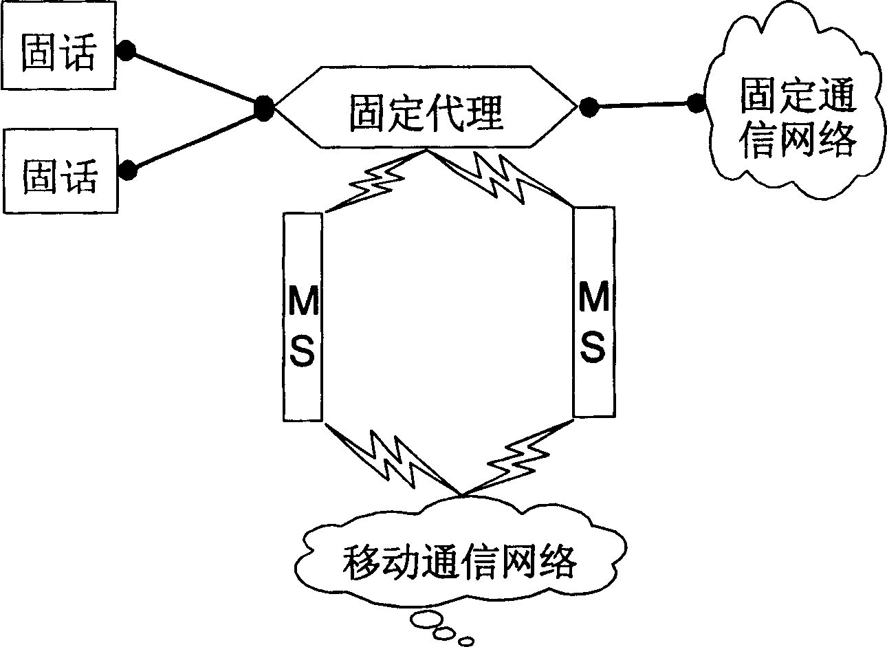 Method for realizing multiple networks operation by use of mobile telephone