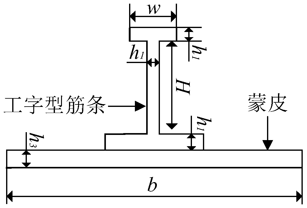 Method for establishing prediction model of moisture absorption capacity of composite stiffened plate and prediction method thereof