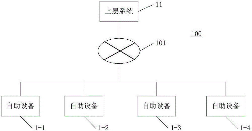 Self-service equipment, and money box priority change method thereof