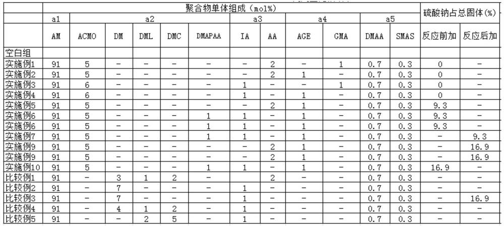 A kind of amphoteric polyacrylamide paper strengthening agent and preparation method thereof