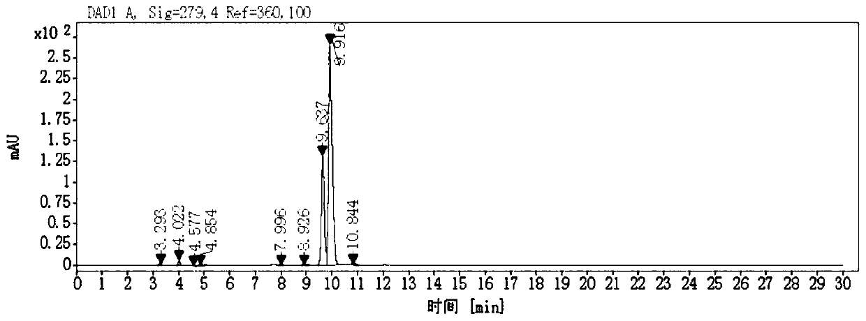 Reference substance of micurium chloride and preparation method thereof