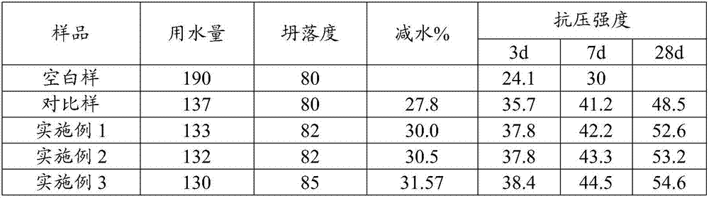 Preparation method of solid polycarboxylate superplasticizer