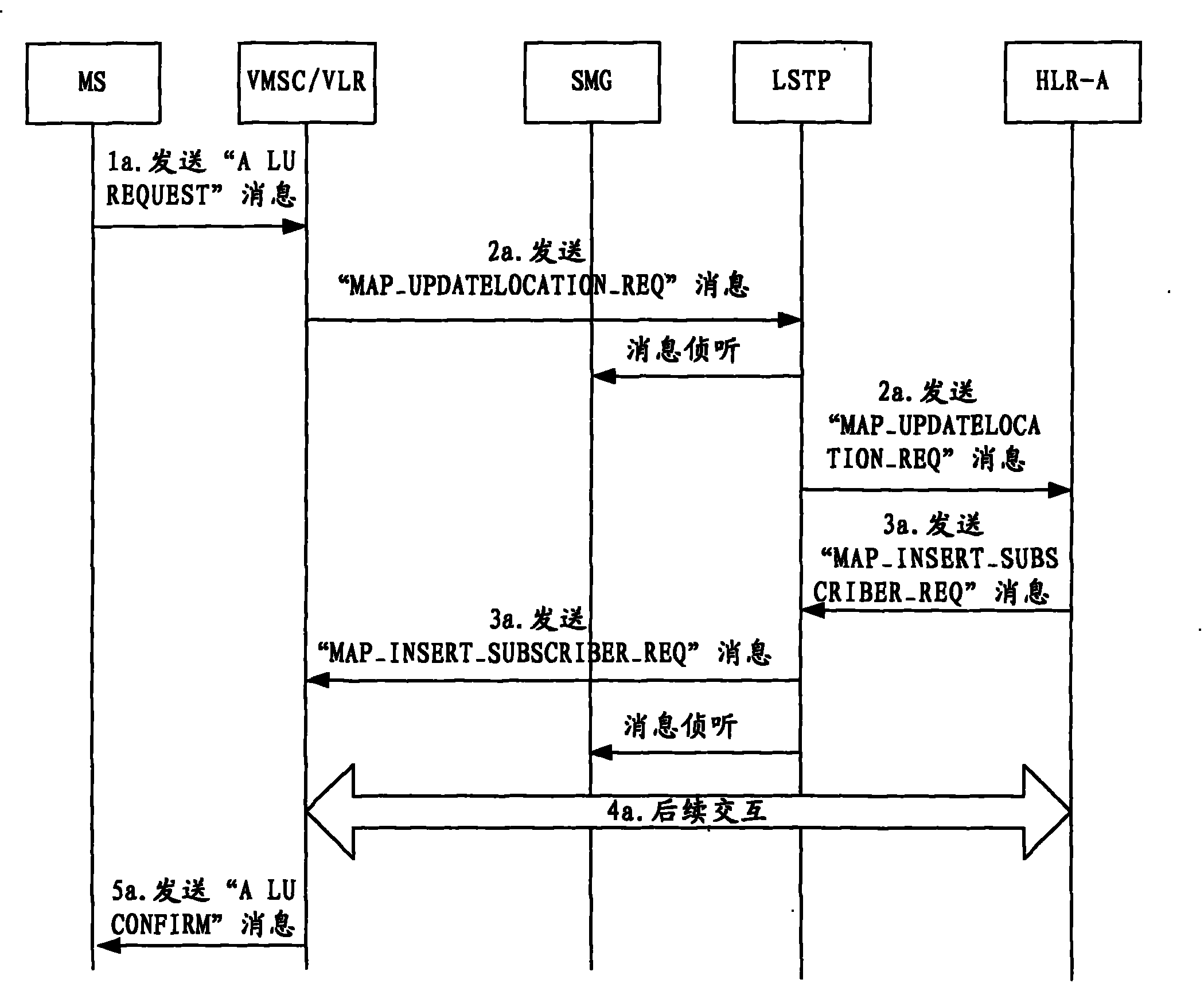 One card multiple number processing method, system and gateway equipment