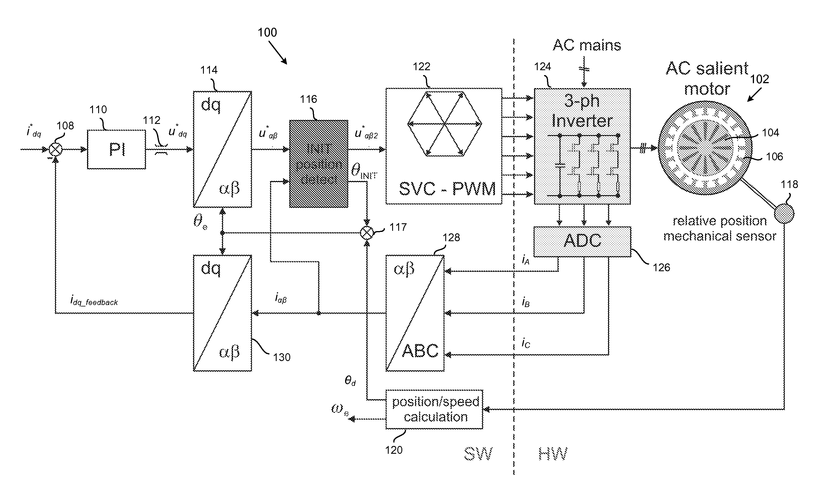 Determining initial rotor position of an alternating current motor