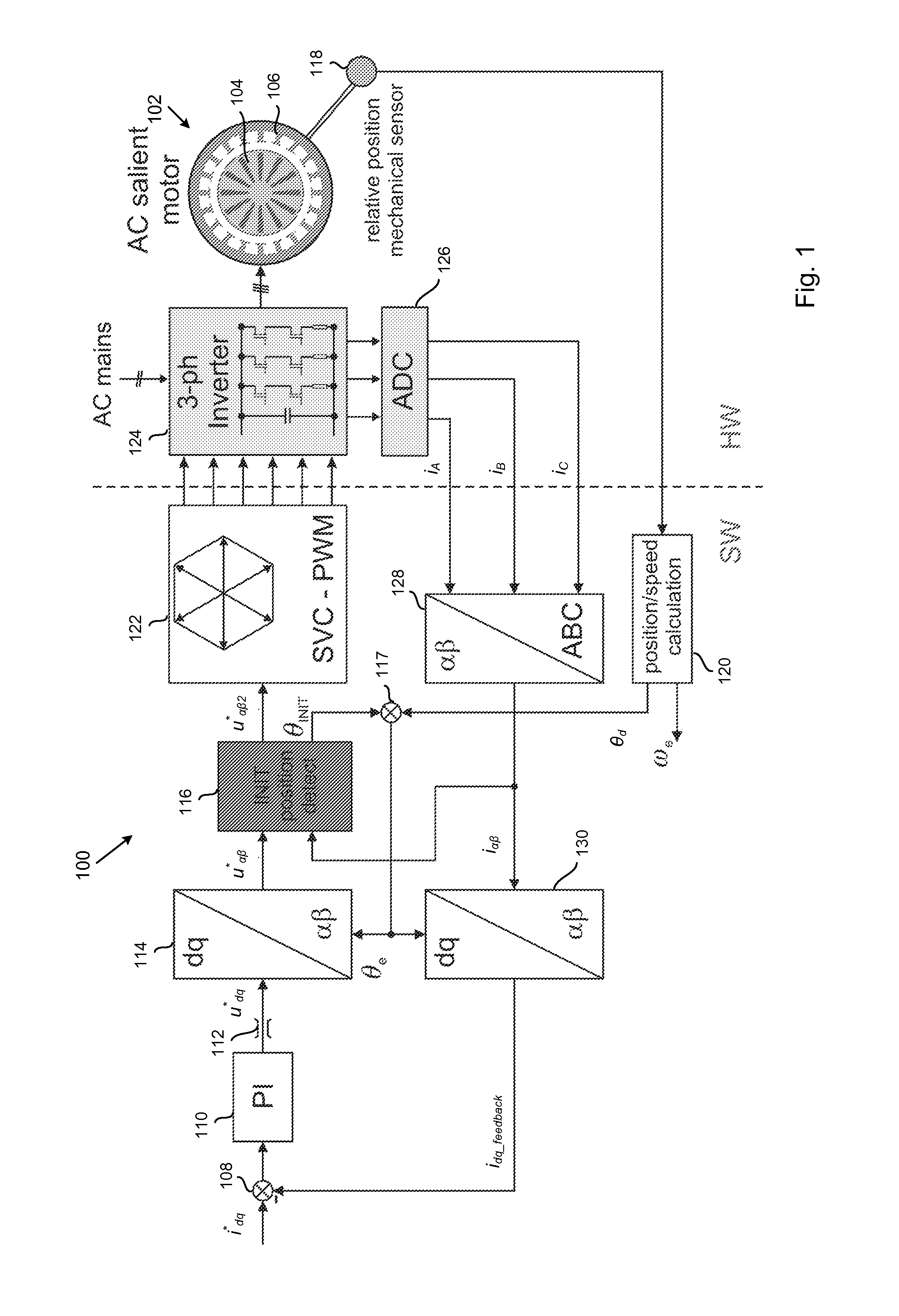 Determining initial rotor position of an alternating current motor