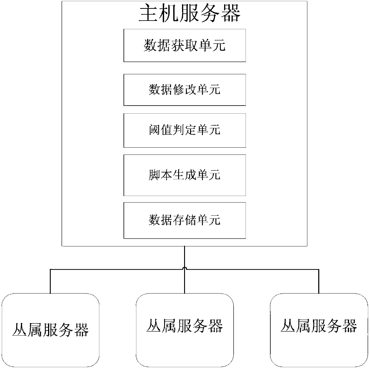 Device and method for fast modifying data