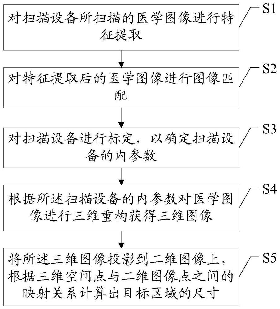 Image three-dimensional measurement method, electronic equipment, storage medium and program product