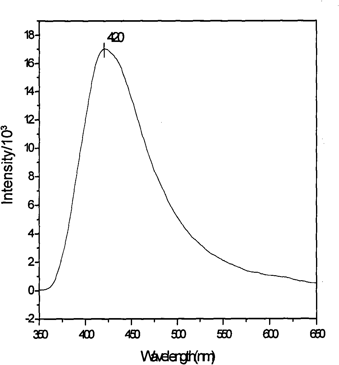 Organic flourescent material derived from glutamic acid