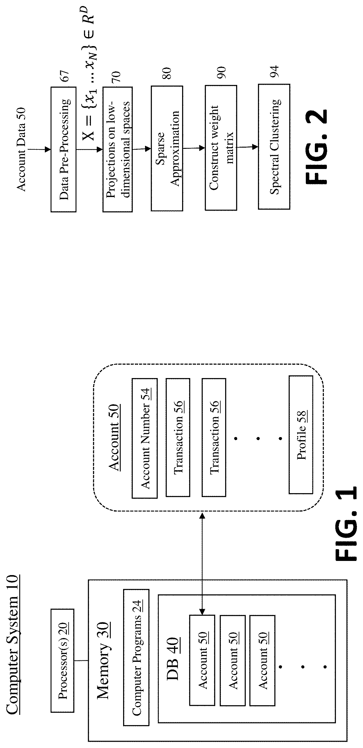 Computer Methods and Systems for Dimensionality Reduction in Conjunction with Spectral Clustering of Financial or Other Data