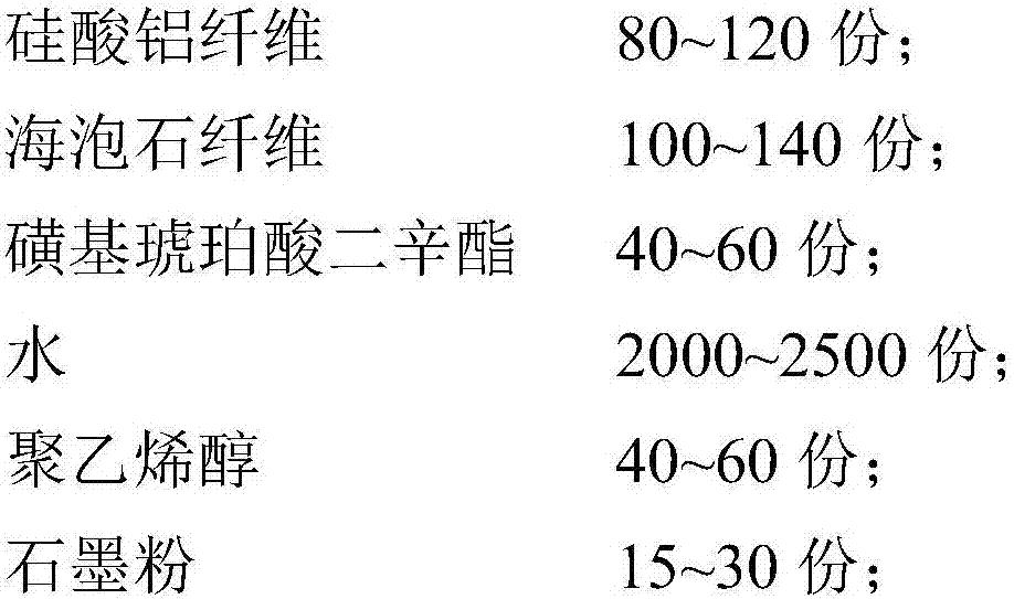 Fireproof thermal insulation decorative board and manufacturing method thereof