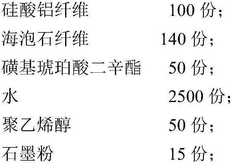 Fireproof thermal insulation decorative board and manufacturing method thereof