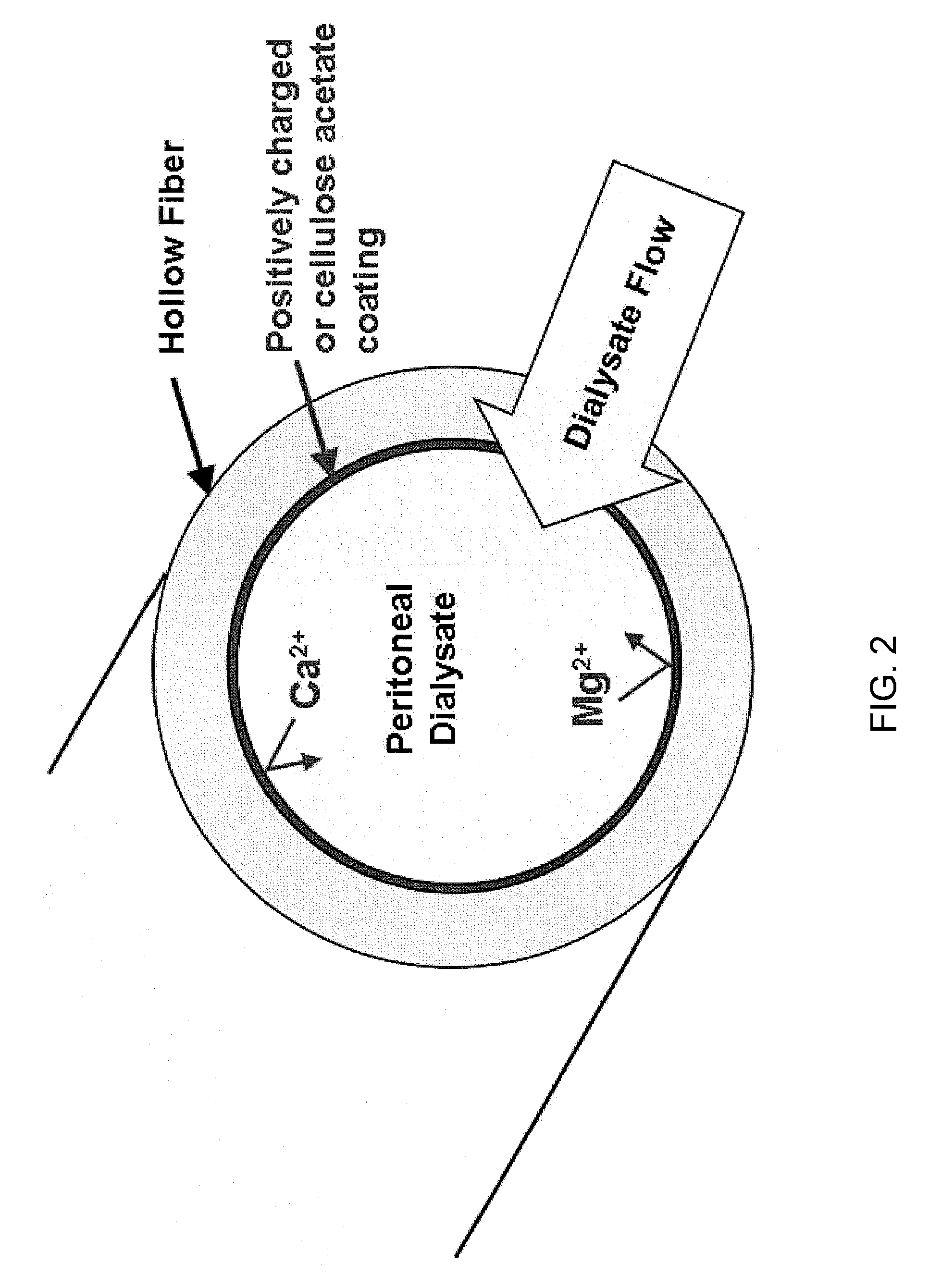 Peritoneal dialysis system