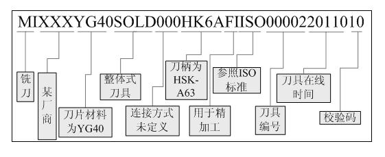 Radio frequency identification management system for polycrystalline diamond cutter