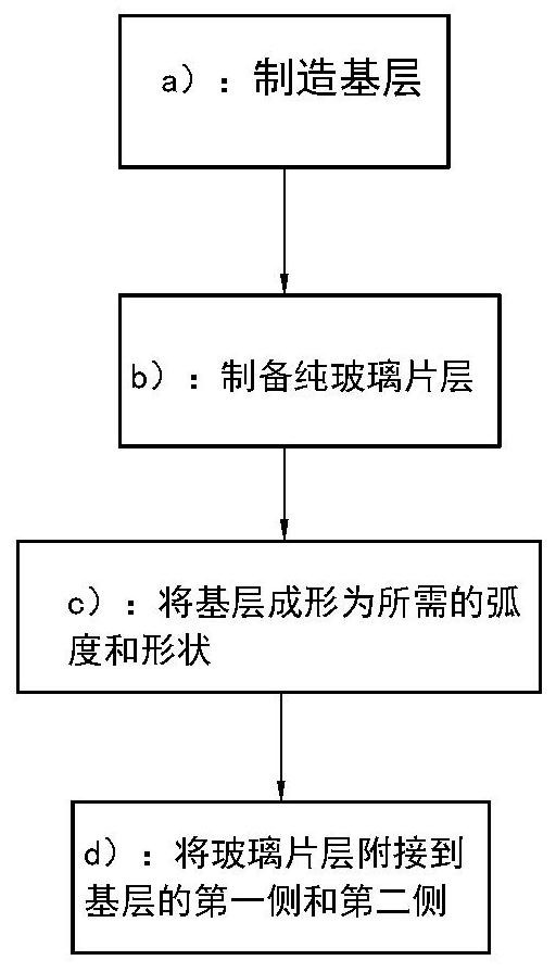 Window glass structure, manufacturing method thereof and vehicle comprising window glass structure