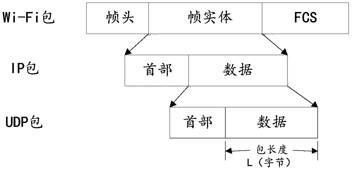 A network configuration method and system for an intelligent device