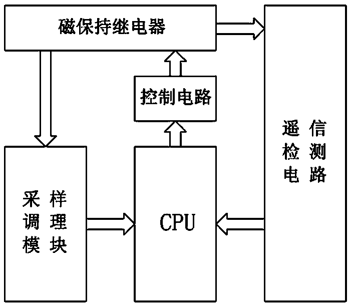 A self-correcting system and method for synchronous switch zero-crossing switching