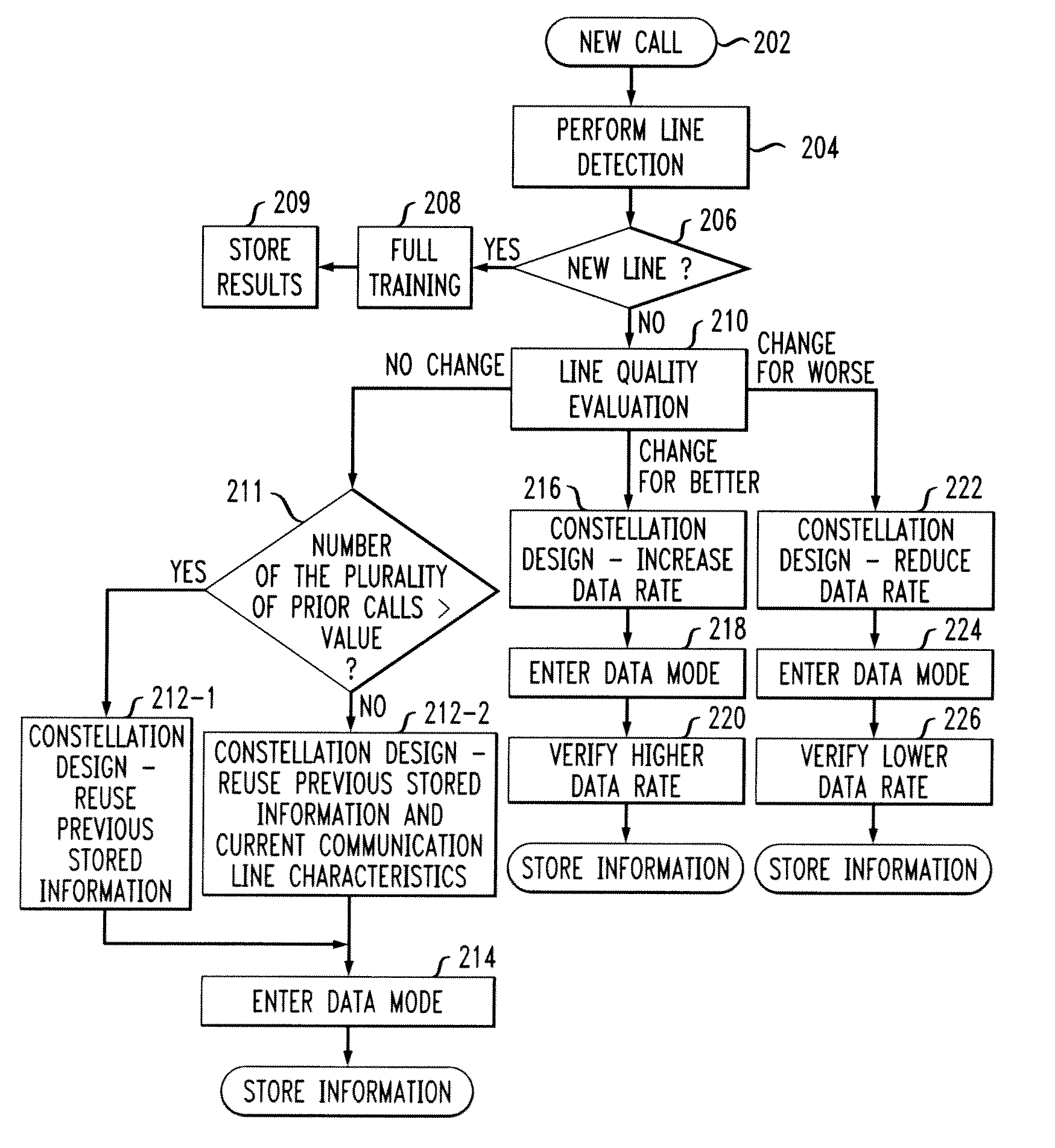 Adaptive modem