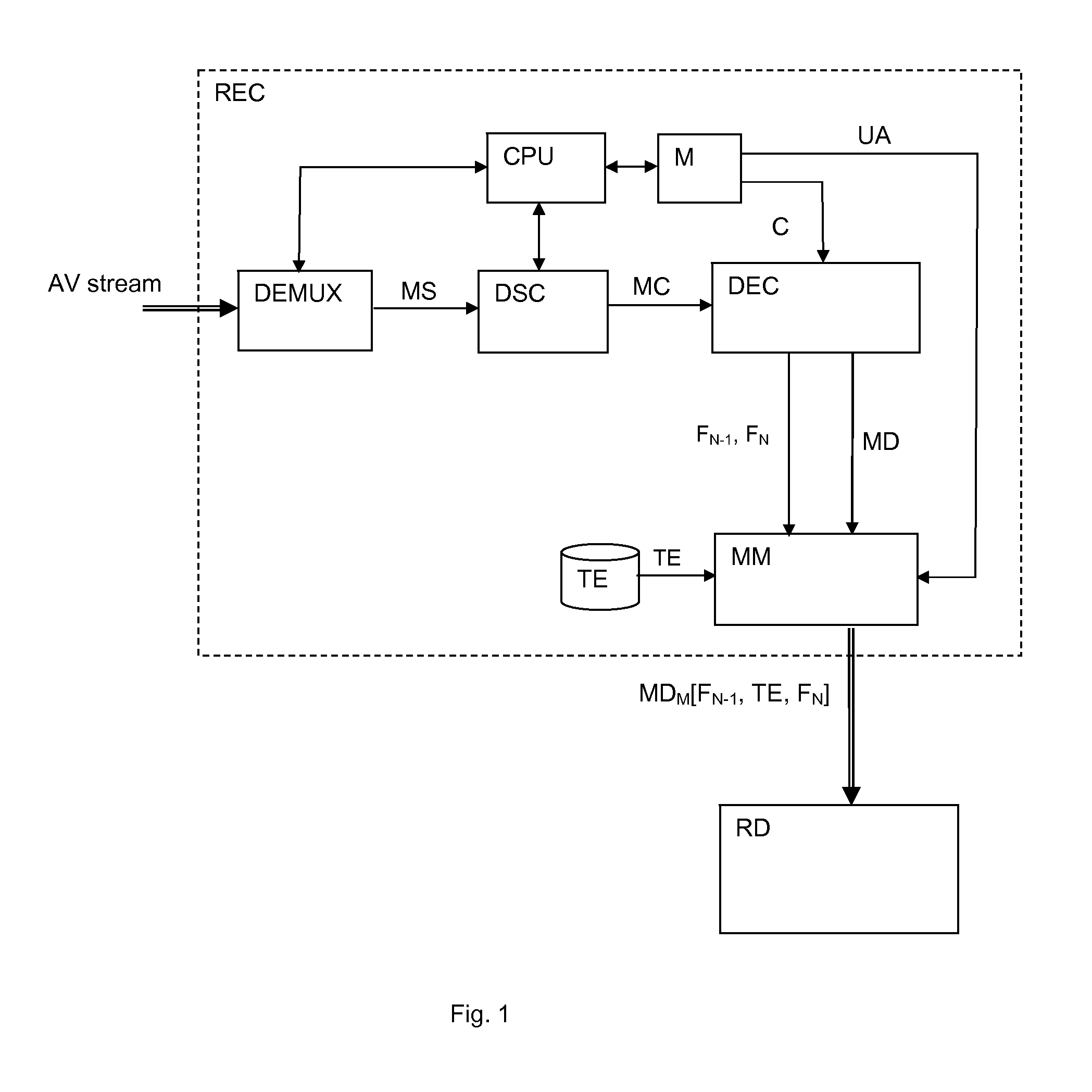 Method and a receiver device configured to mark digital media content