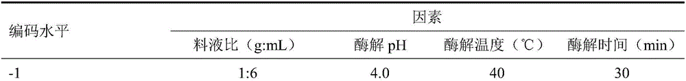 Plant essential oil with antibacterial effect as well as preparation method and application thereof