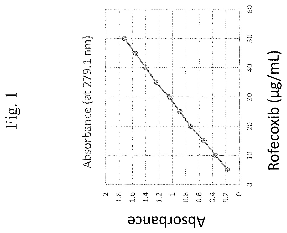 Topical compositions containing rofecoxib and methods of making and using the same